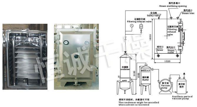 FZG/YZG方形、圓形靜態(tài)真空干燥機結構示意圖