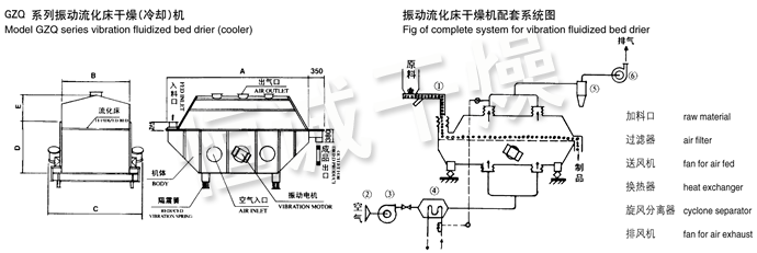 振動流化床干燥機結構示意圖