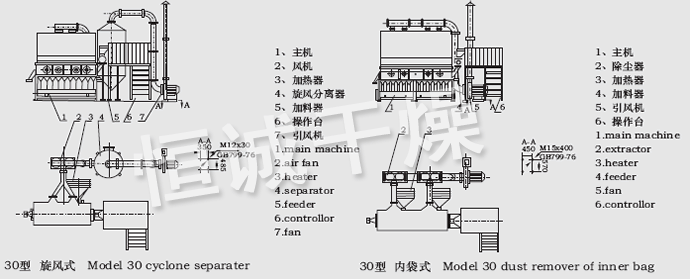 XF系列臥式沸騰干燥機(jī)結(jié)構(gòu)示意圖