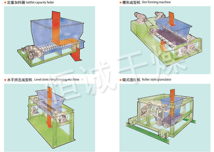 CG系列成形機 